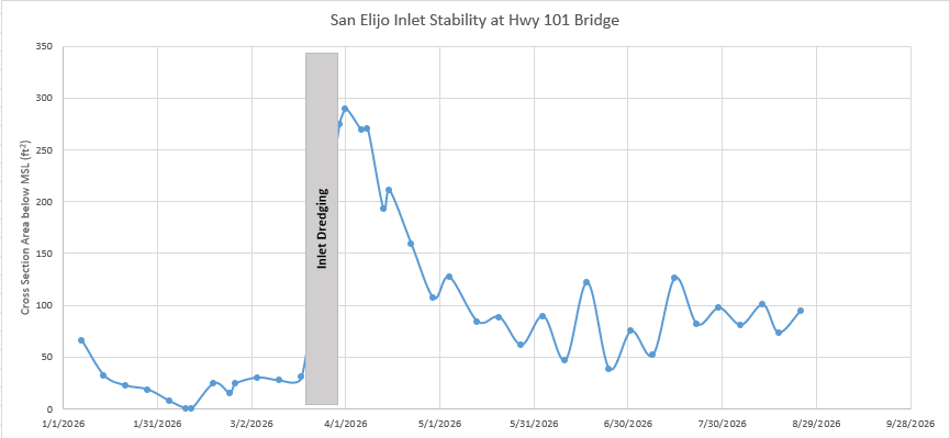 2026 Inlet Stability Chart